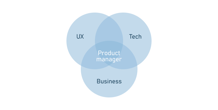 product presentation flow