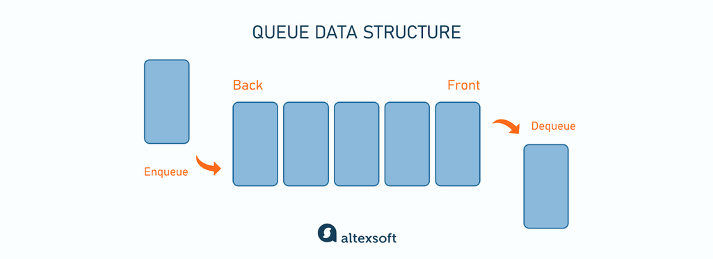 Queue data structure
