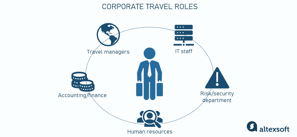 corporate travel roles