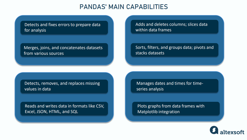 Pandas capabilities