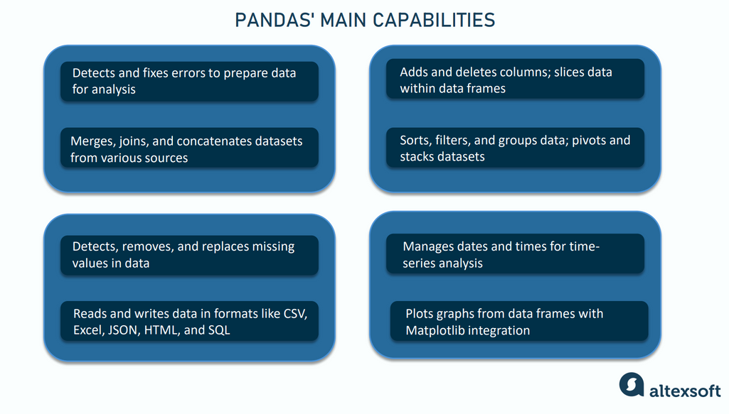 Pandas Pros and Cons Compared