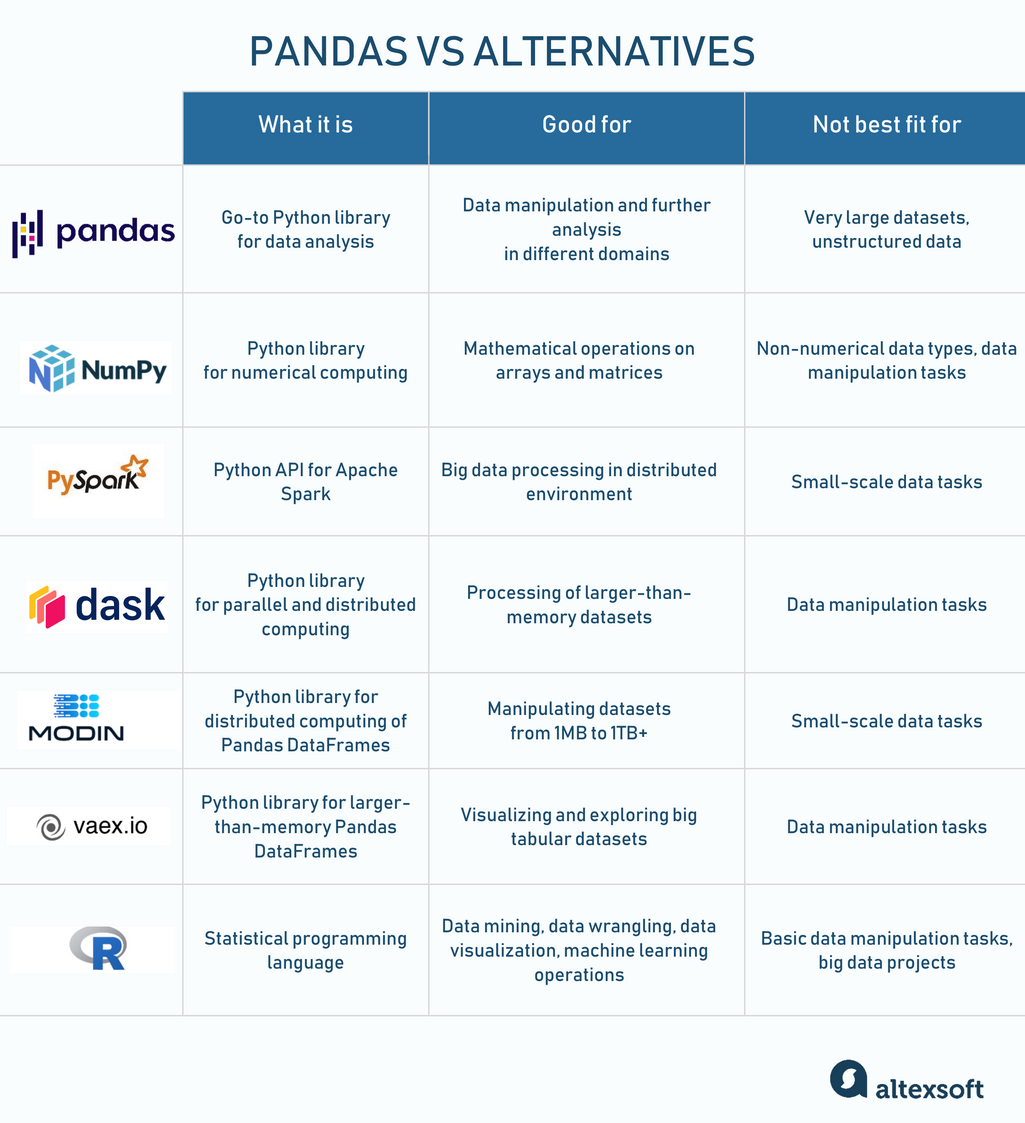 pandas vs alternatives