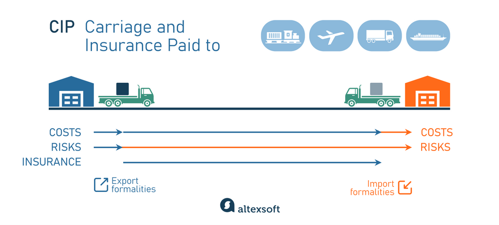 CIP Carriage and Insurance Paid to