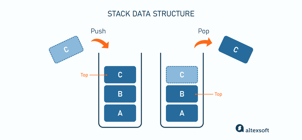 Stack data structure
