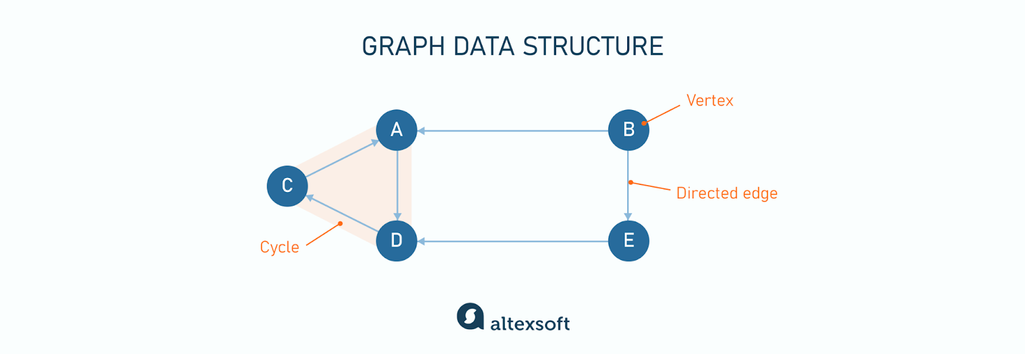 Graph data structure