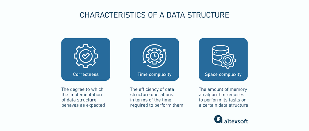Characteristics of a data structure