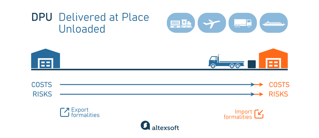 DPU Delivered at Place Unloaded
