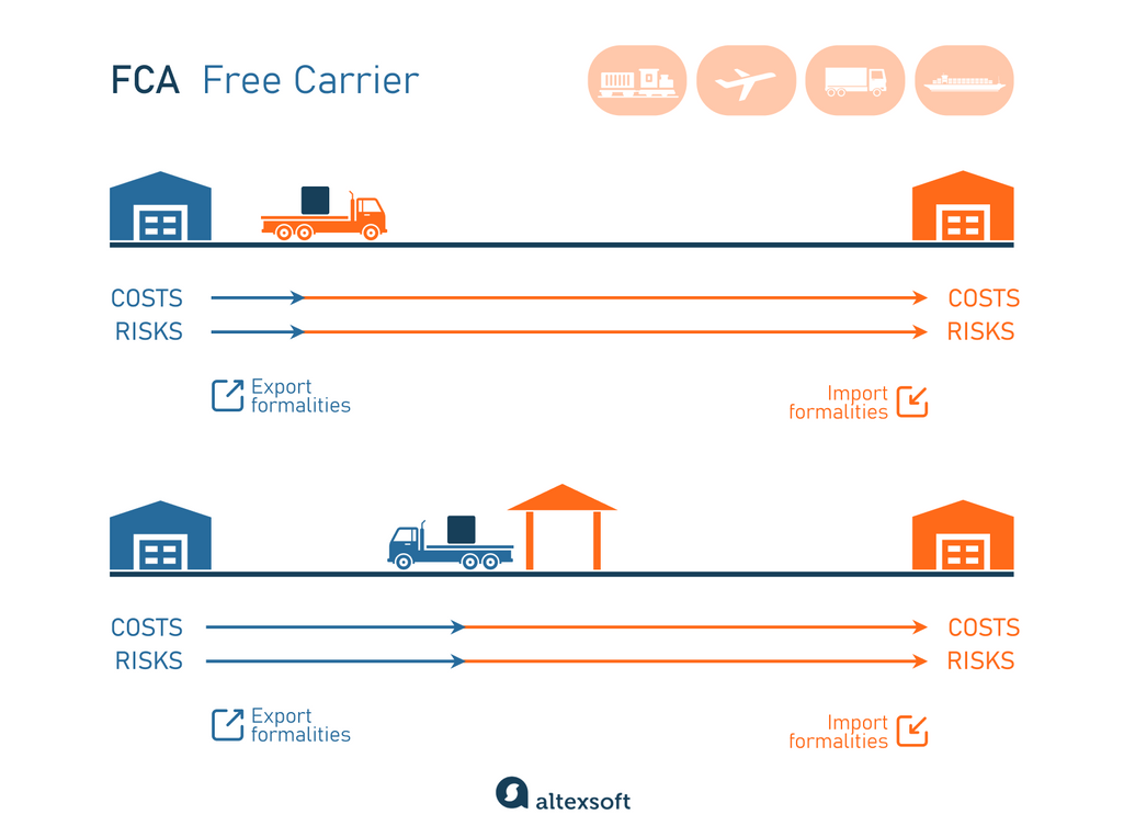 FCA Free Carrier