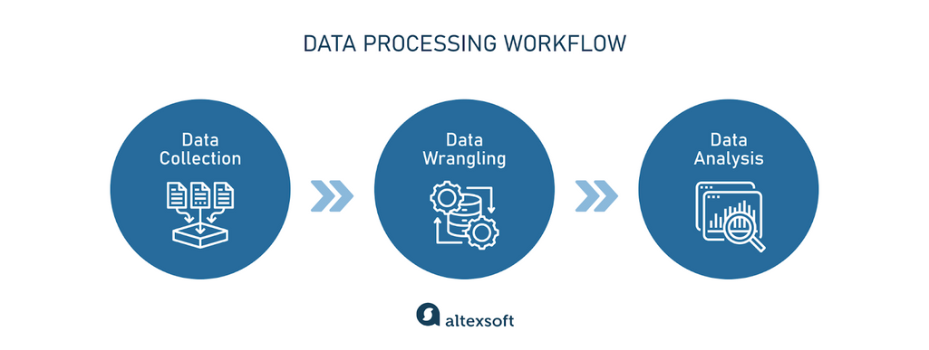 Data processing workflow