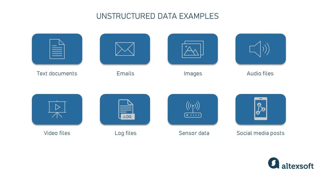 unstructured data examples