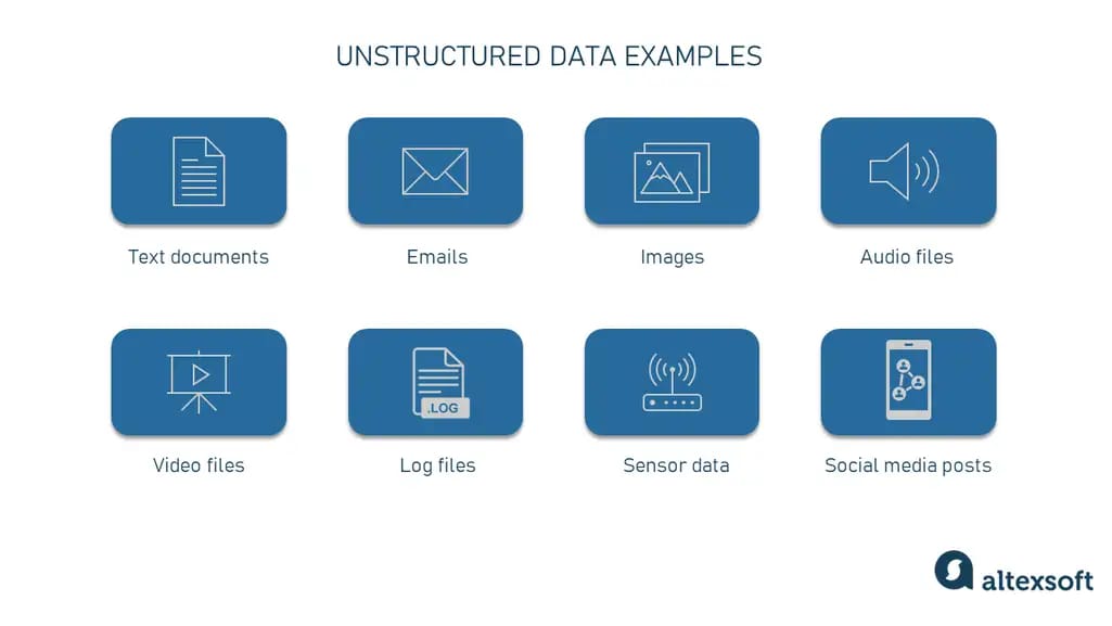 Unstructured Data Explained