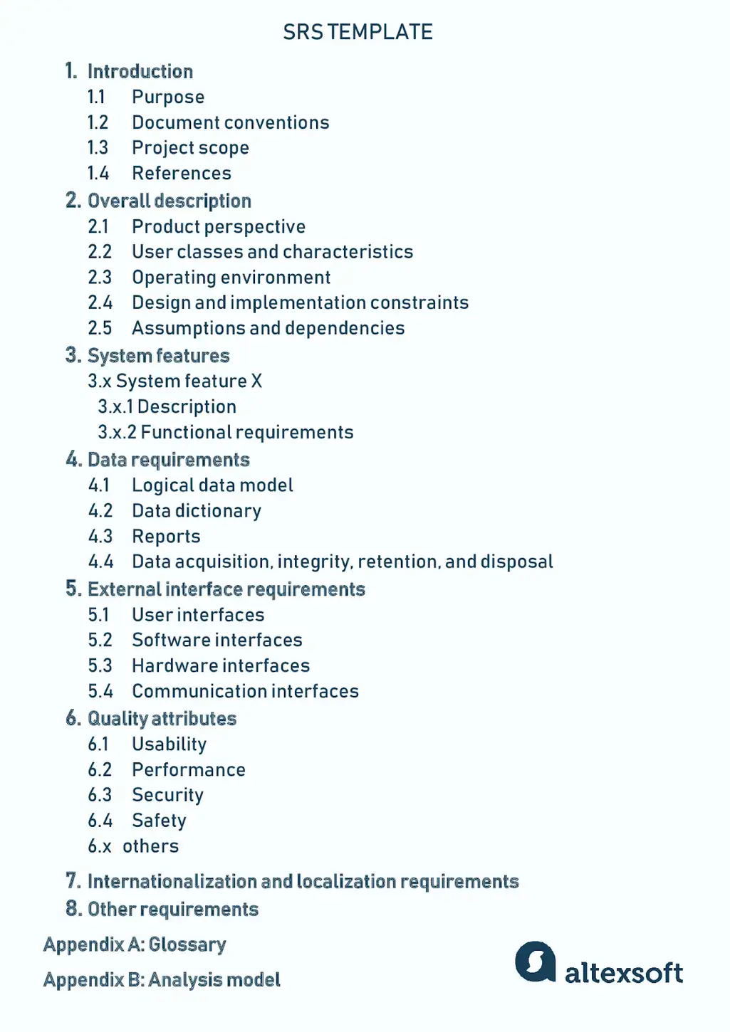 A template for a software requirements specification