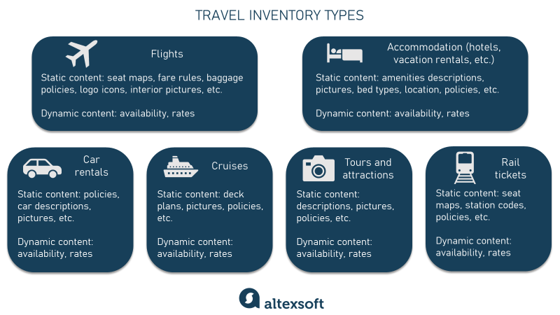 travel inventory types table