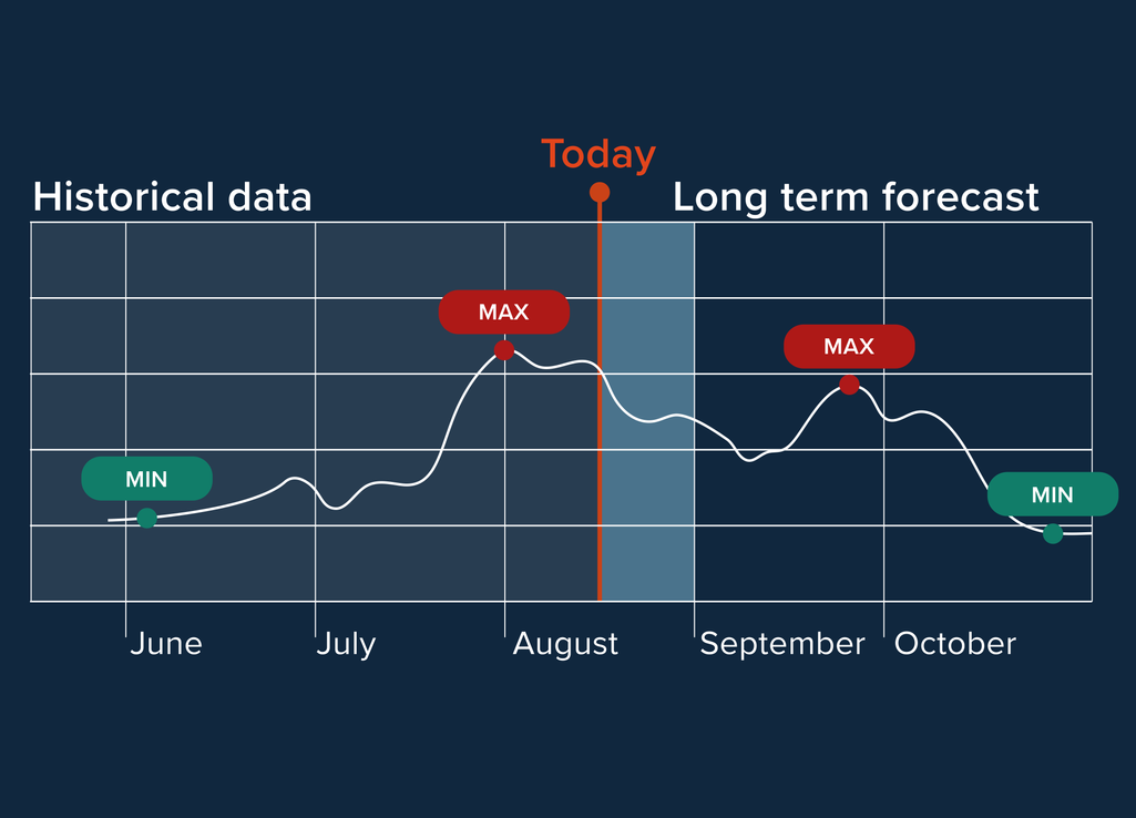 price forecast