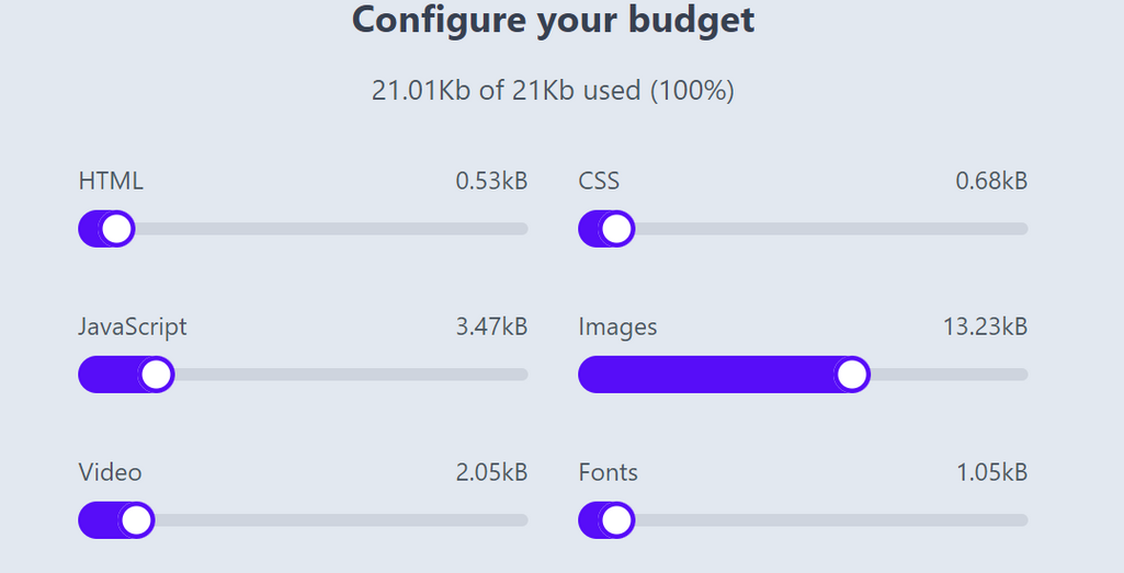 Performance budget calculator