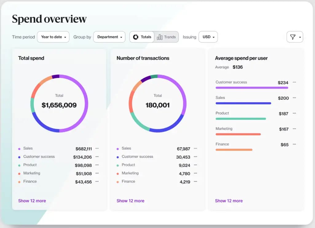 Real-time reporting Navan screenshot