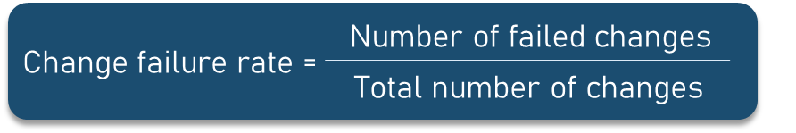 CFR formula