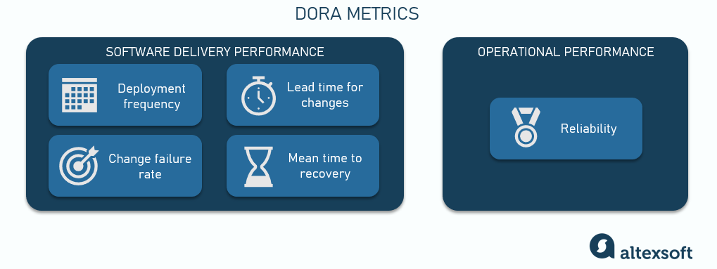 DORA metrics