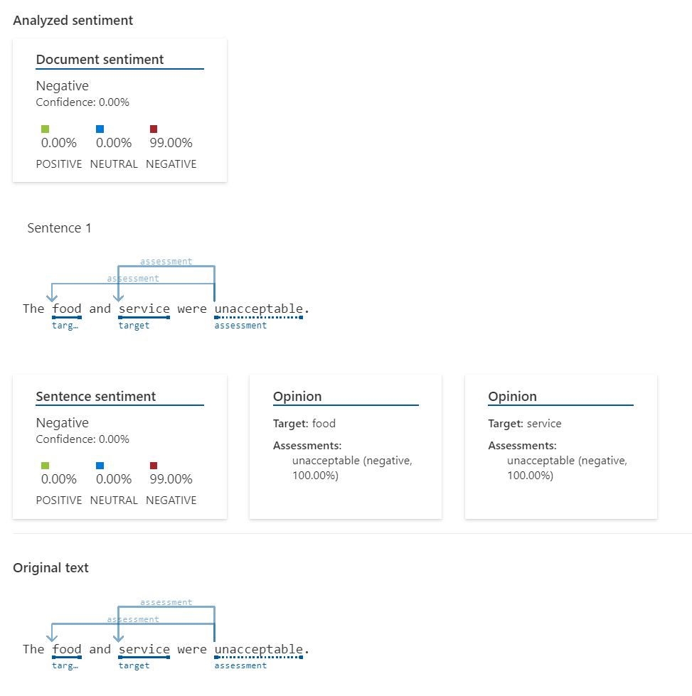 Sentiment analysis with Azure AI Language