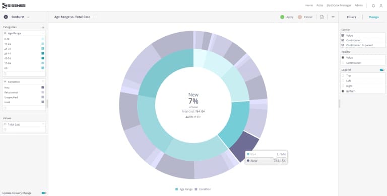 sisense pie chart