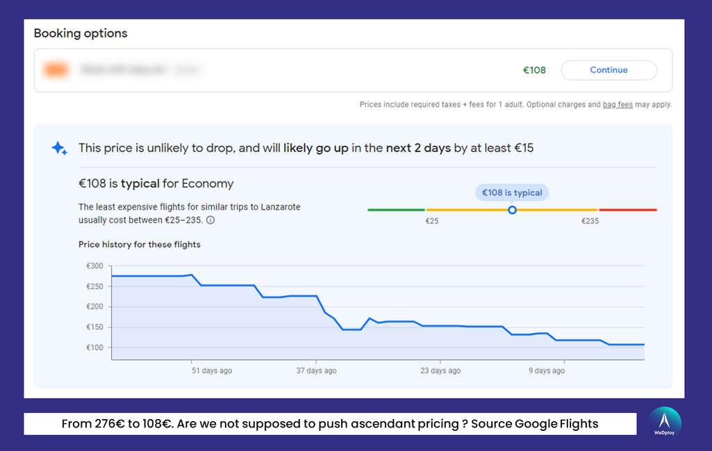 Screenshot of an airline gradually dropping prices to avoid spoilage