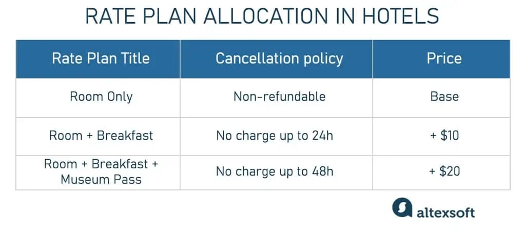 rate plan table
