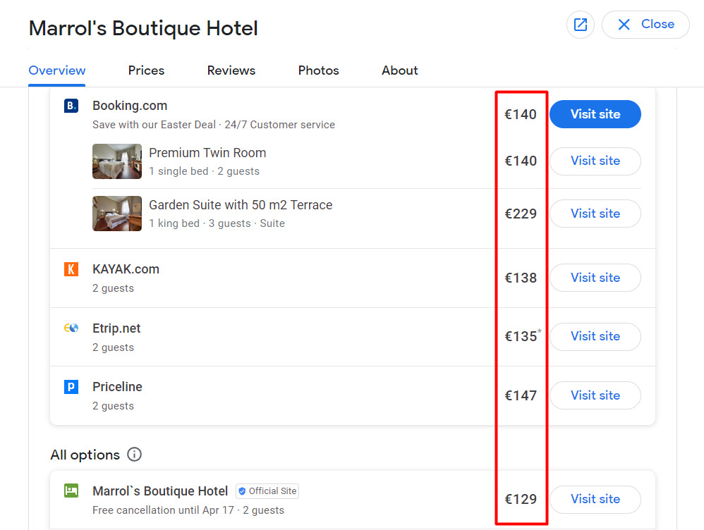 An example of rate disparity: the small European hotel’s website has the lowest price.