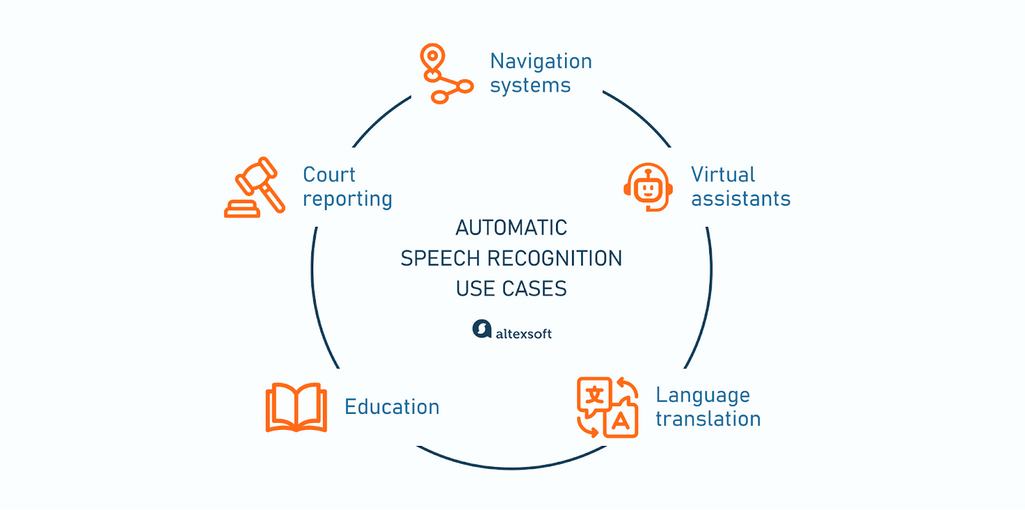 Automatic speech recognition use cases