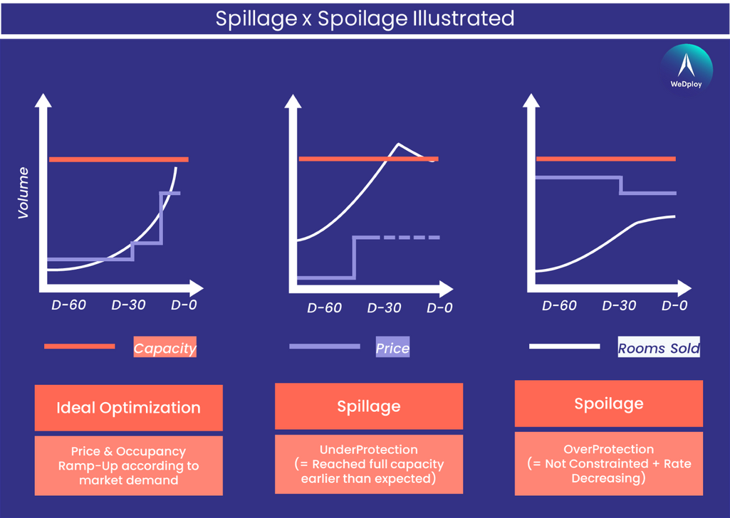 Spillage &amp; spoilage, visualized