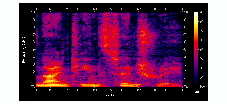 An example of a spectrogram. 