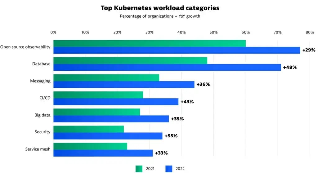 Kubernetes categories table