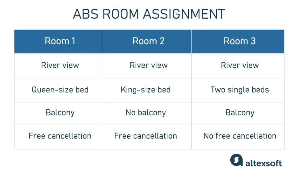 hotel inventory table