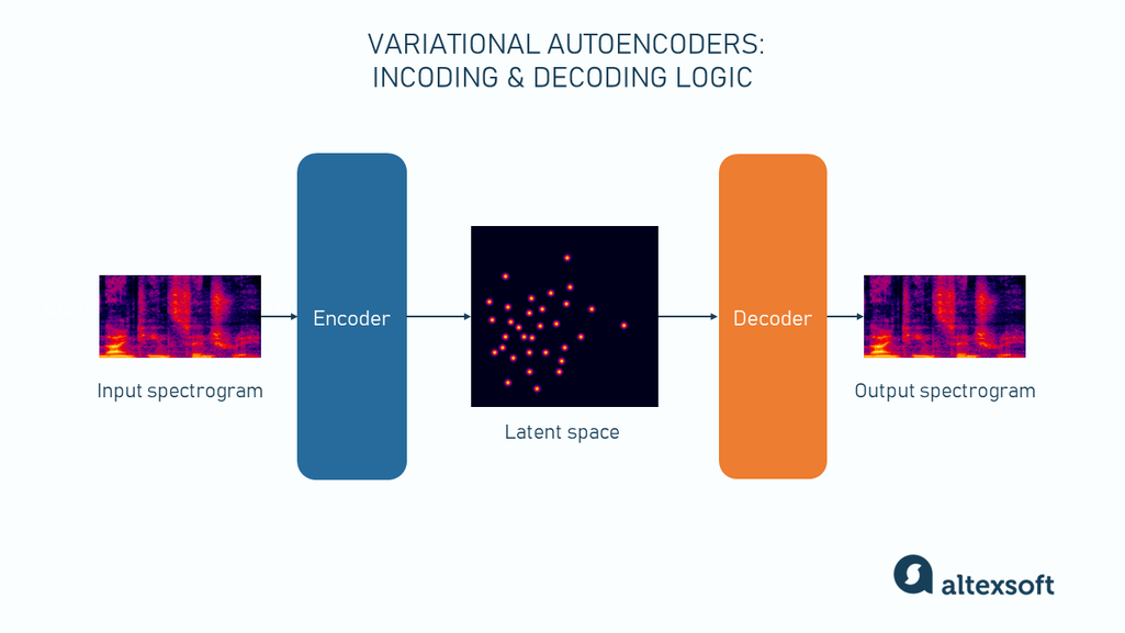 How VAEs work