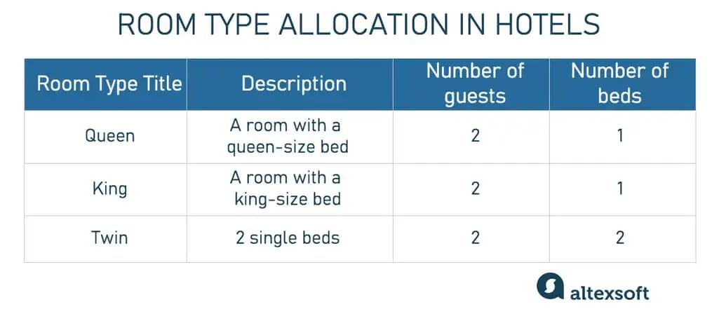 room type table