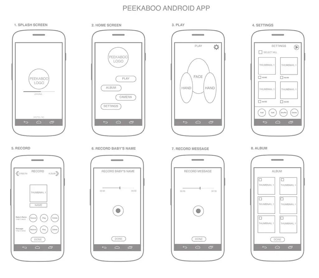 Wireframe example for Peekaboo mobile app