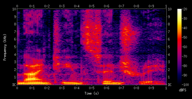 spectrogram