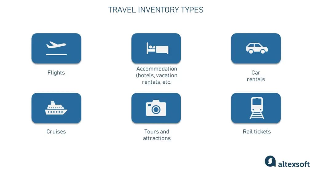 Travel inventory types table