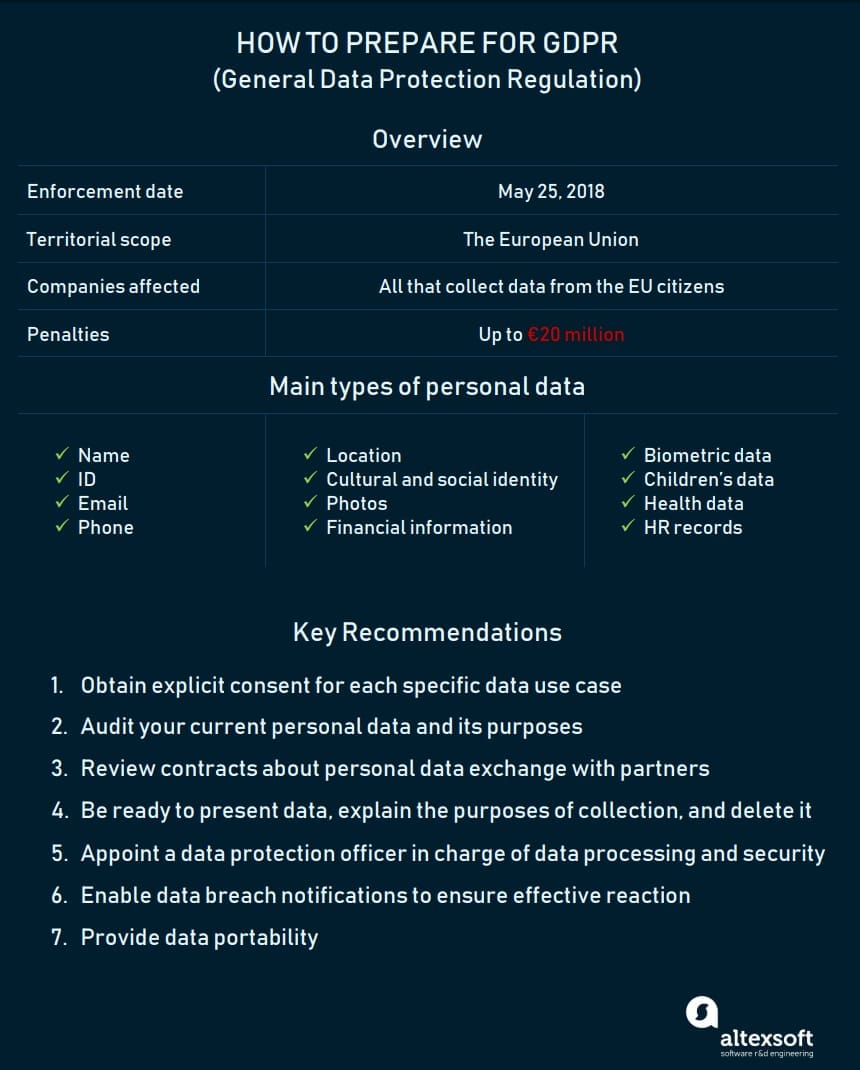 How to prepare for GDPR