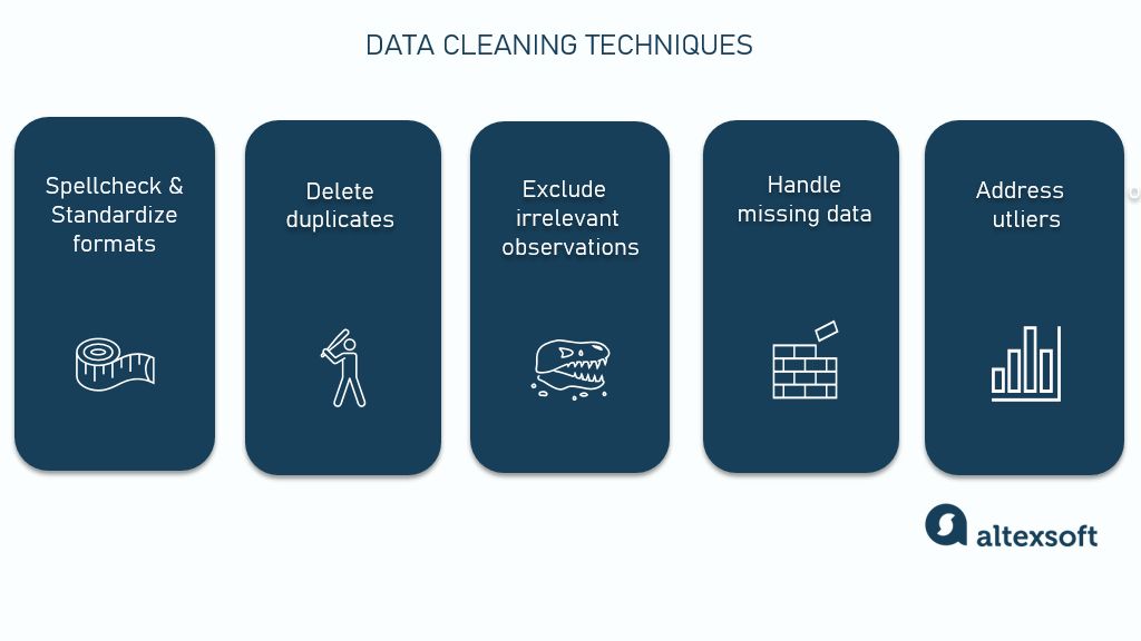 How to Clean Data for Analysis