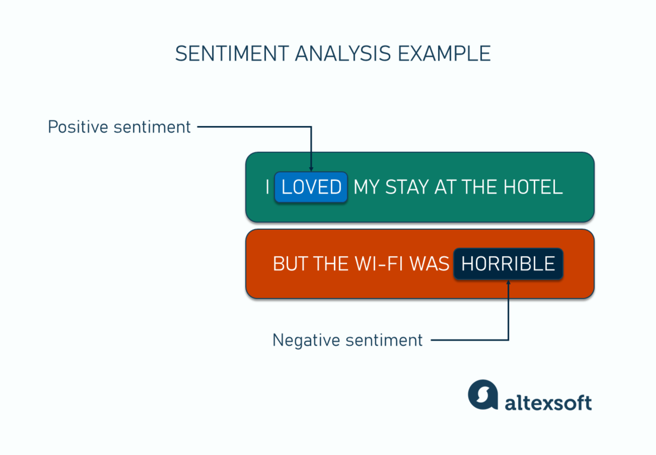 A sentiment analysis example