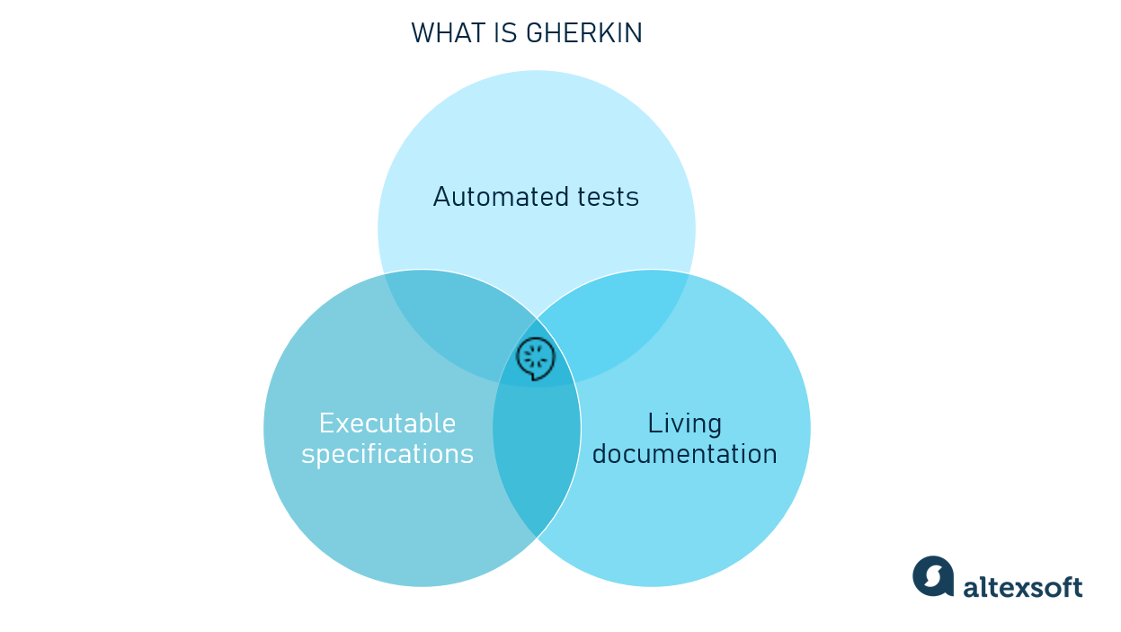 Gherkin