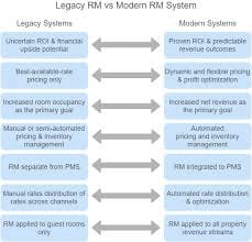 Legacy RM vs Moder RM System