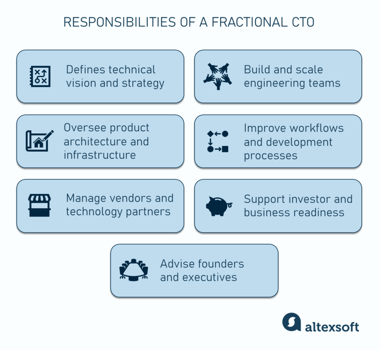 The responsibilities of a fractional CTO