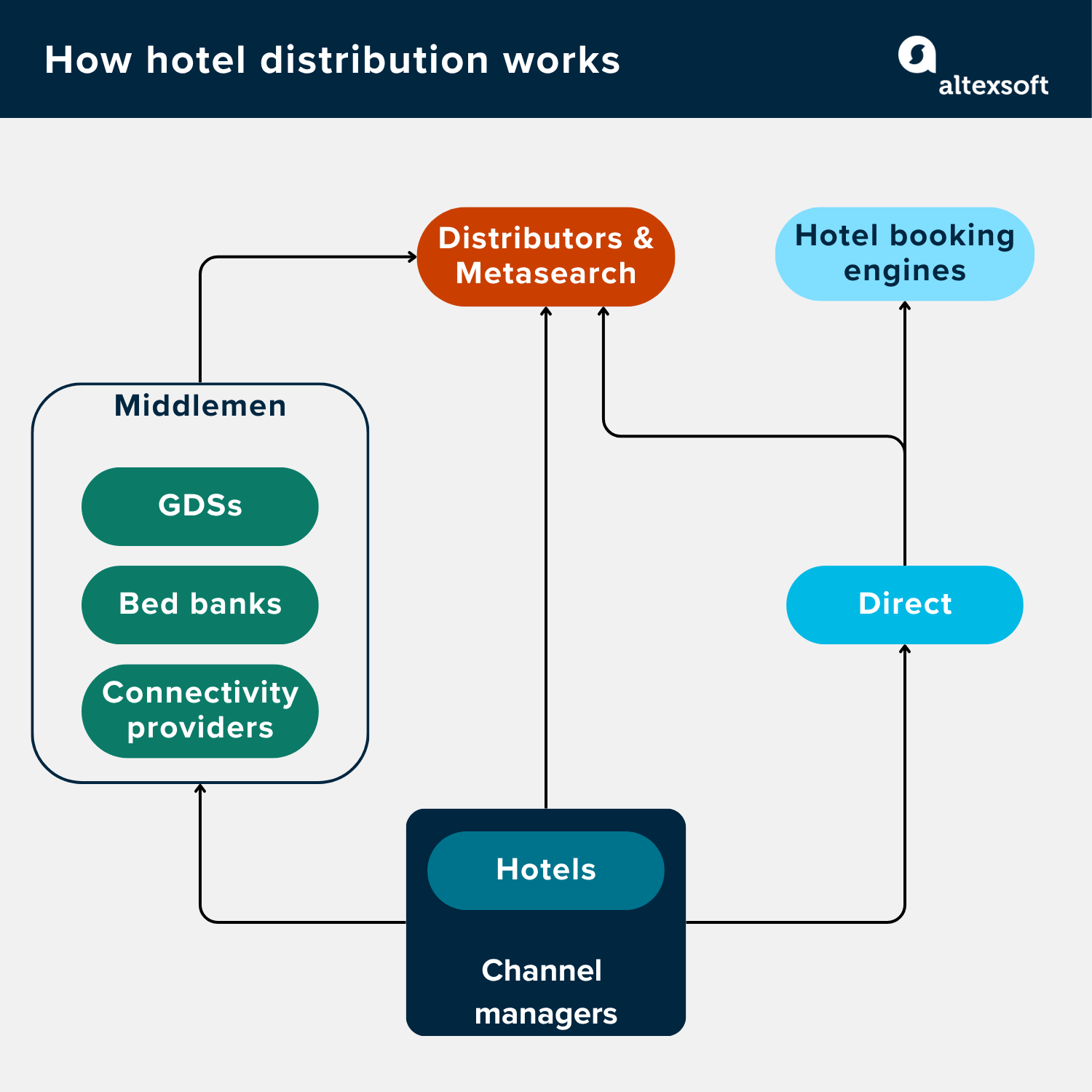 A little more complex view of the reality
