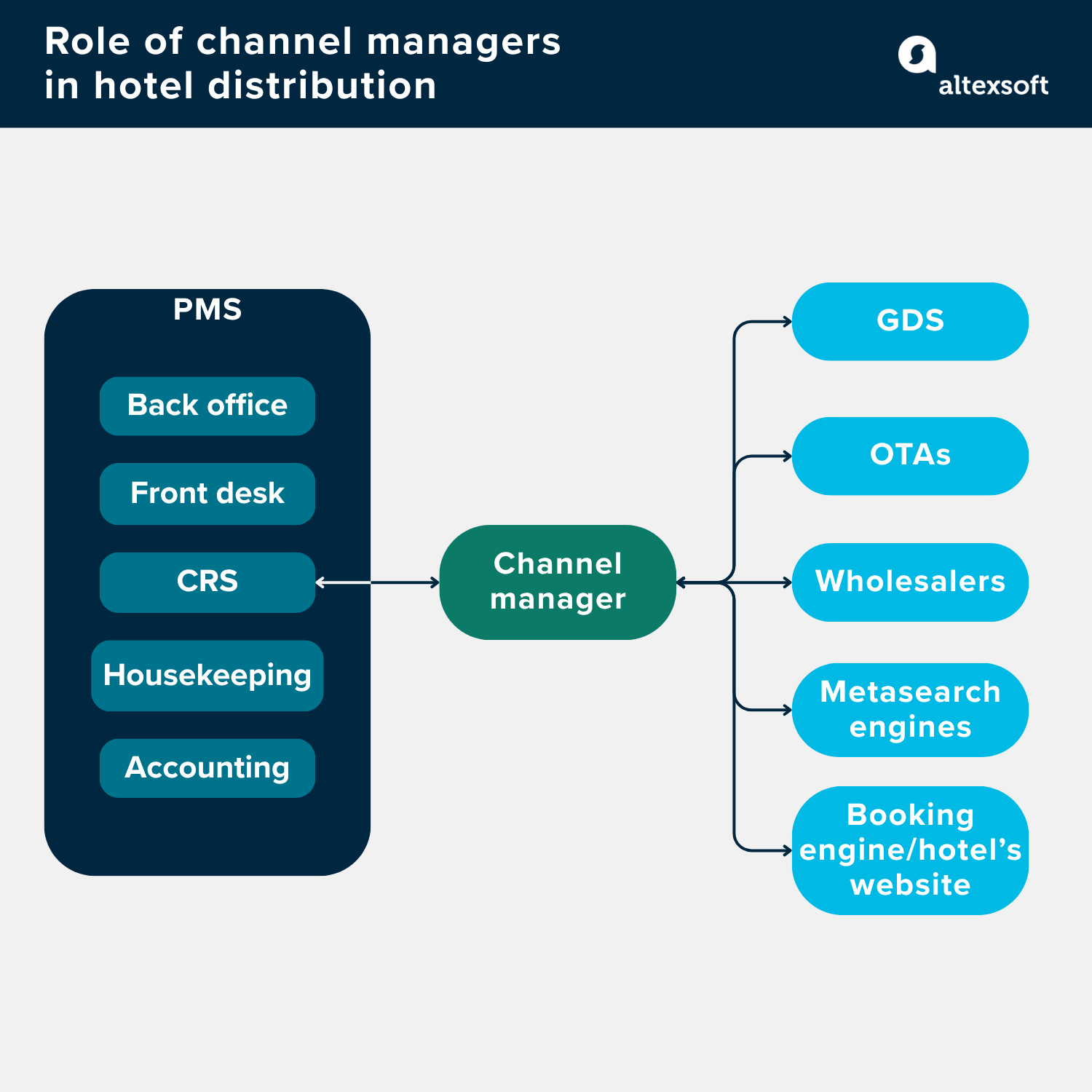 Obviously, there are many more channels usually available