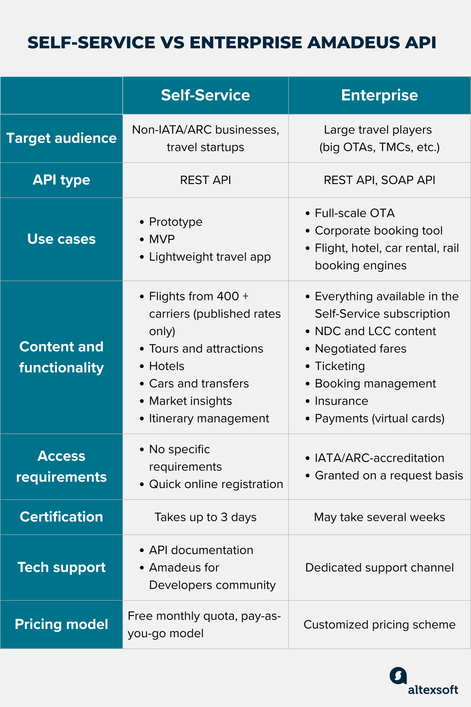 self service enterprise