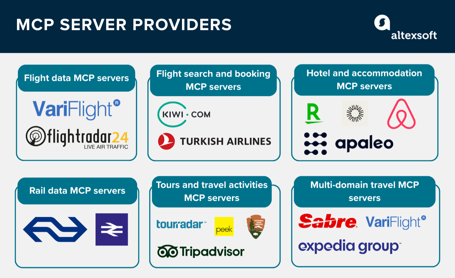 A list of MCP servers in the travel industry