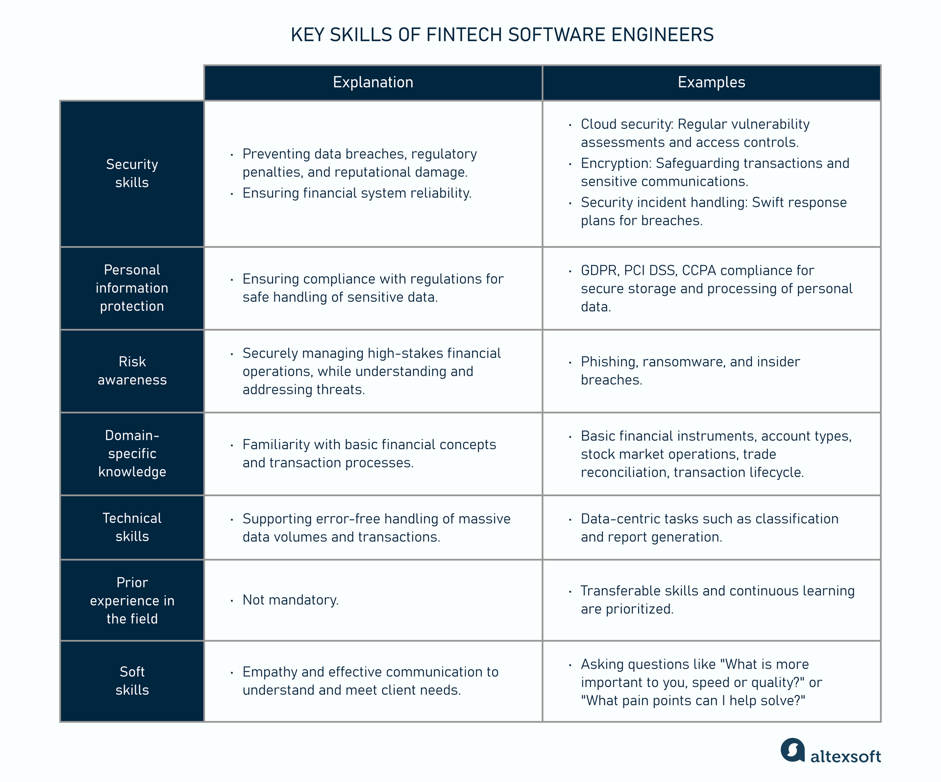 Key Skills of FinTech Software Engineers