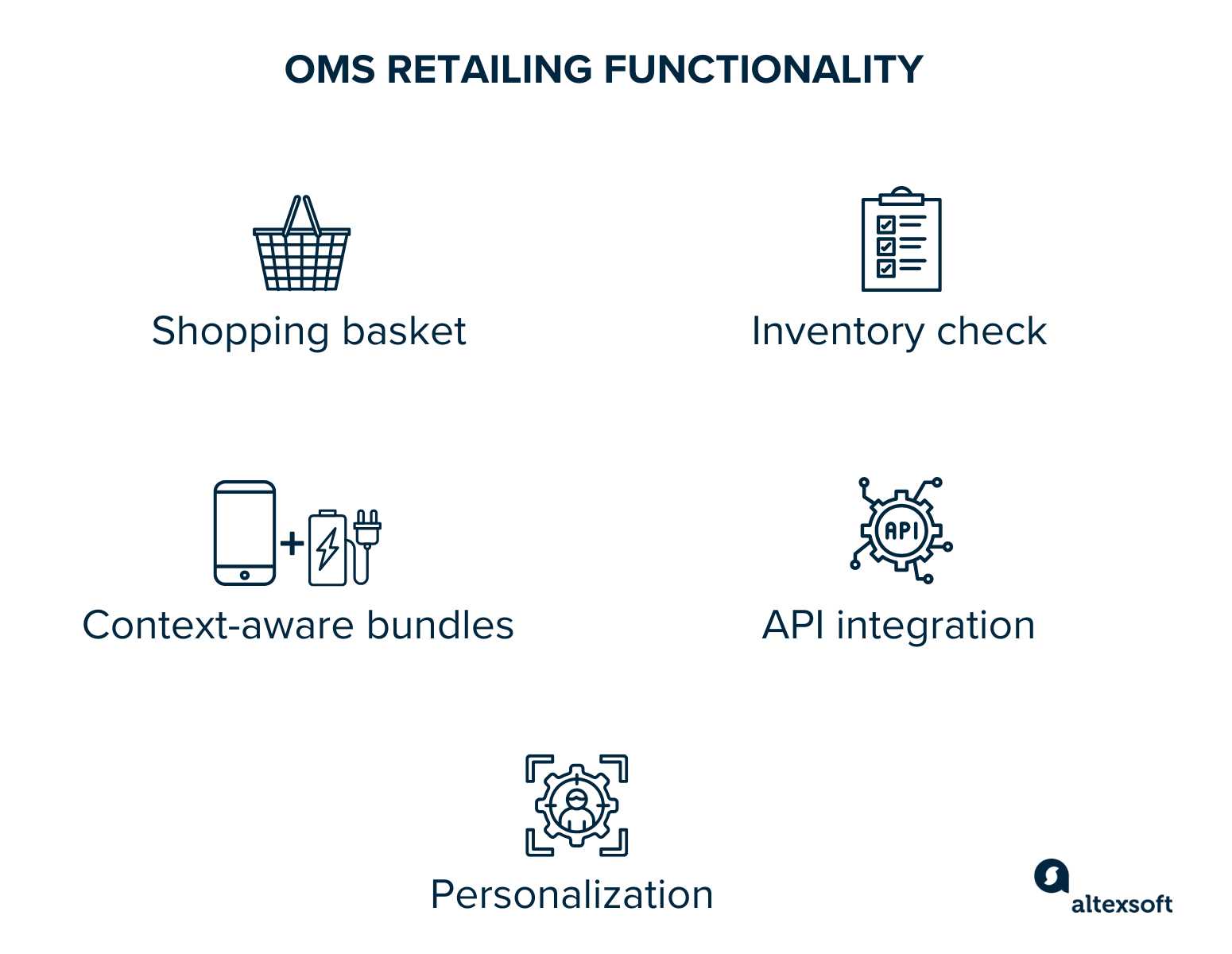 OMS retailing functionality