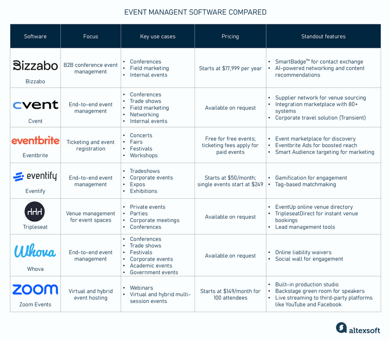 Event management software compared